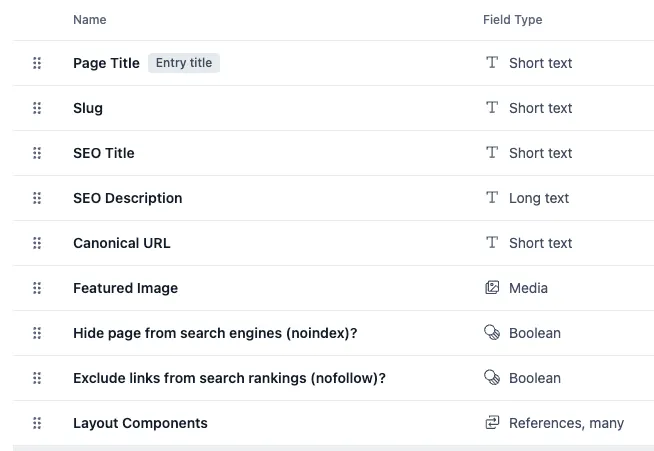 [Screenshot: Headless CMS content editor showing an SEO metadata reference attached to a blog post content type, with fields for meta title, description, schema type, and canonical URL]