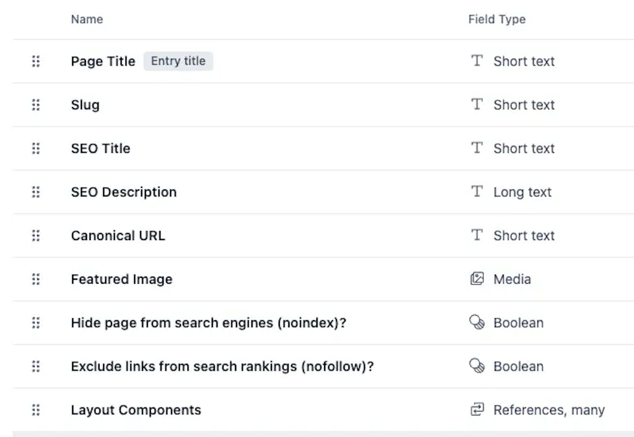 [Screenshot: Headless CMS content editor showing an SEO metadata reference attached to a blog post content type, with fields for meta title, description, schema type, and canonical URL]