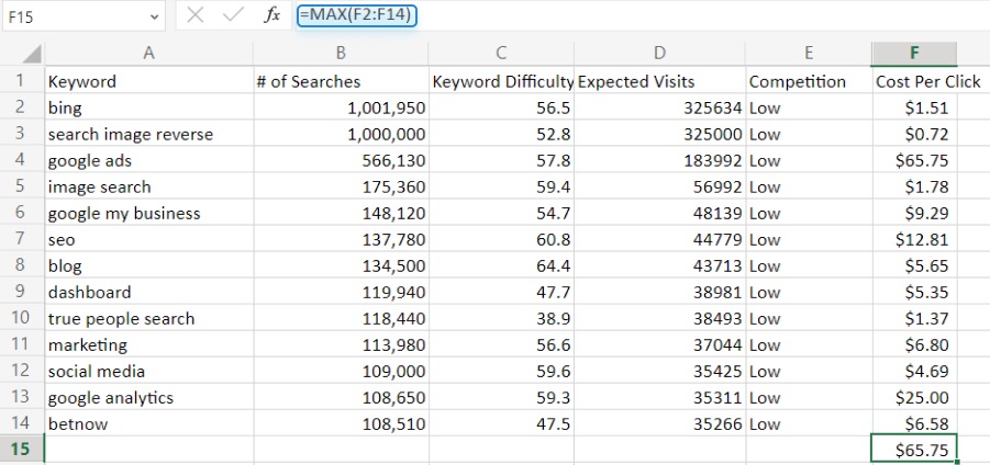 [Screenshot: A spreadsheet showing the formula applied &mdash; columns for &ldquo;Site,&rdquo; &ldquo;Ahrefs Traffic,&rdquo; &ldquo;GSC Traffic,&rdquo; and &ldquo;Estimated Actual Traffic&rdquo; for a competitor]