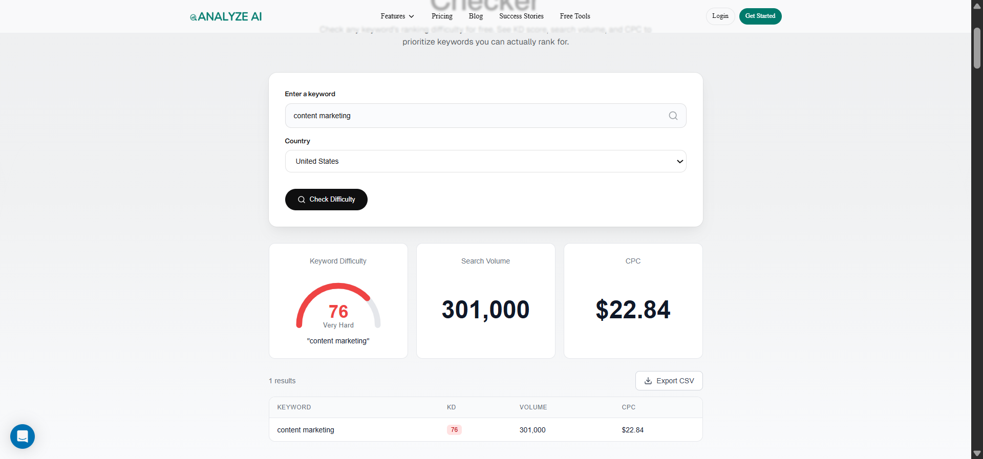 [Screenshot: Analyze AI Keyword Difficulty Checker results page showing difficulty score for a keyword]