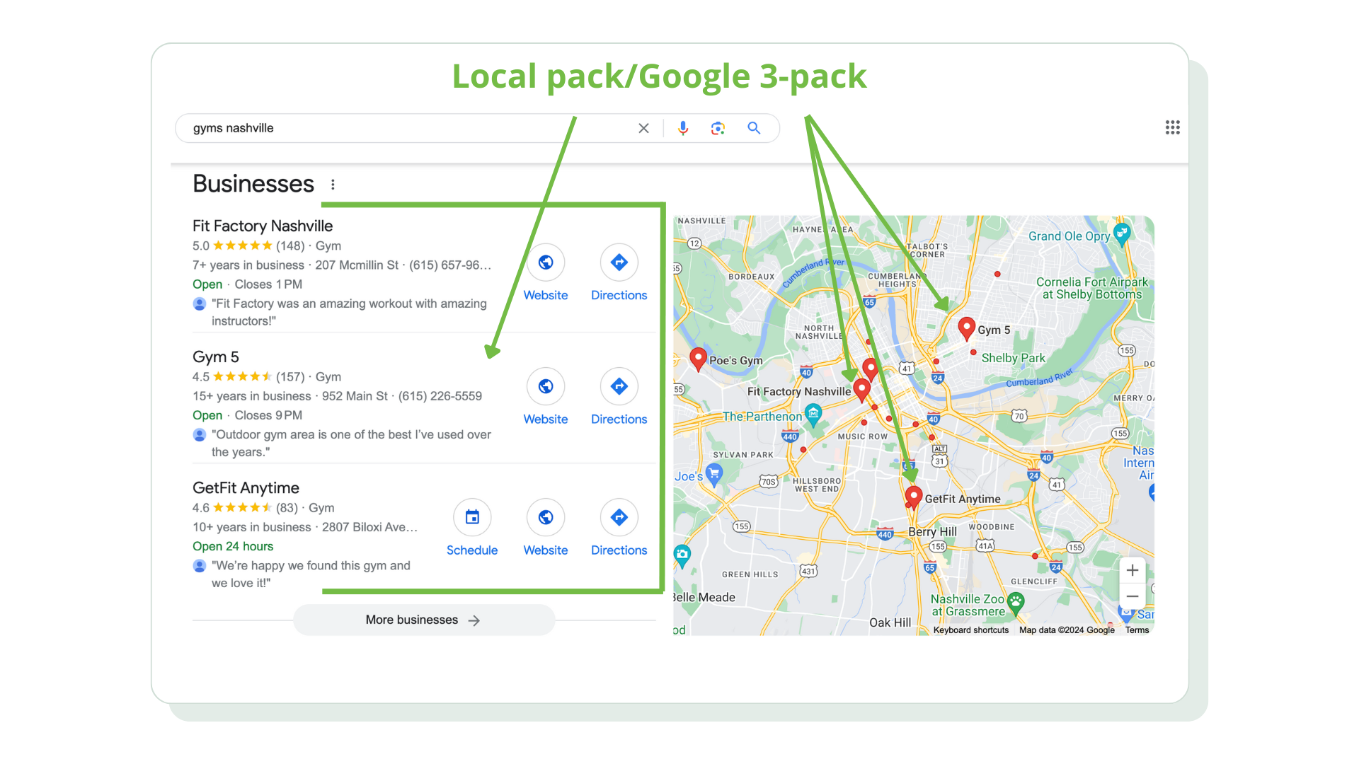 [Screenshot: Google map pack results showing three local businesses for a &ldquo;near me&rdquo; query]