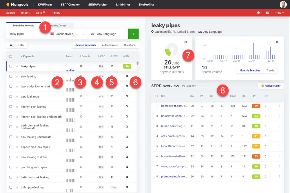[Screenshot: A keyword research tool showing a list of plumbing service keywords sorted by monthly search volume]