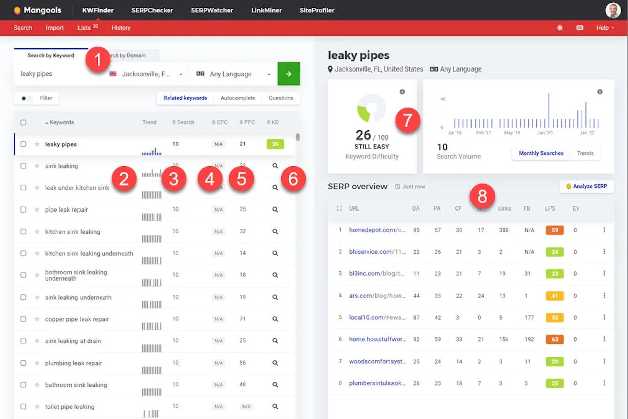 [Screenshot: A keyword research tool showing a list of plumbing service keywords sorted by monthly search volume]