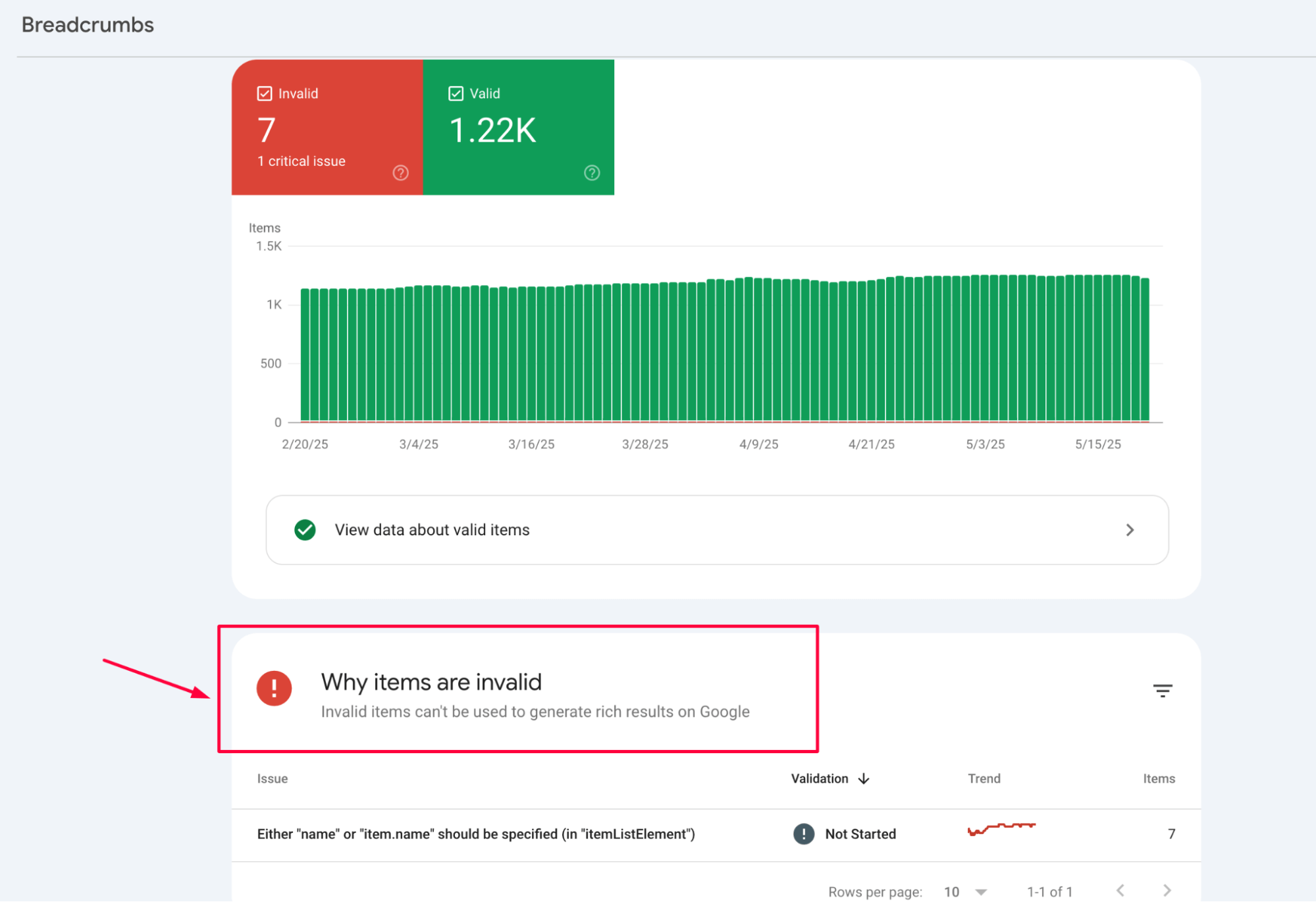 [Screenshot: GSC Enhancements section with structured data validation results]