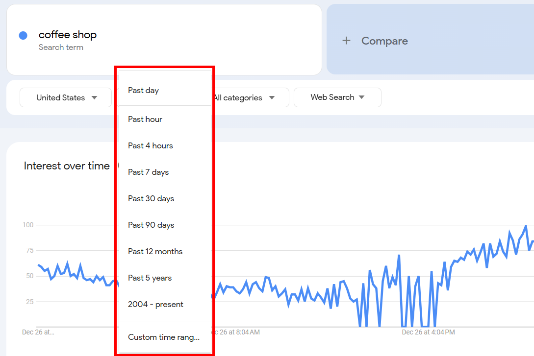 [Screenshot: Google Trends showing a stable or growing keyword trend over 5 years vs. a spike-and-decline trend]