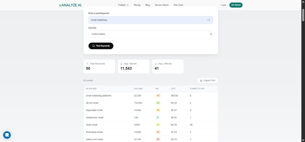 [Screenshot: Analyze AI Keyword Generator tool results page]