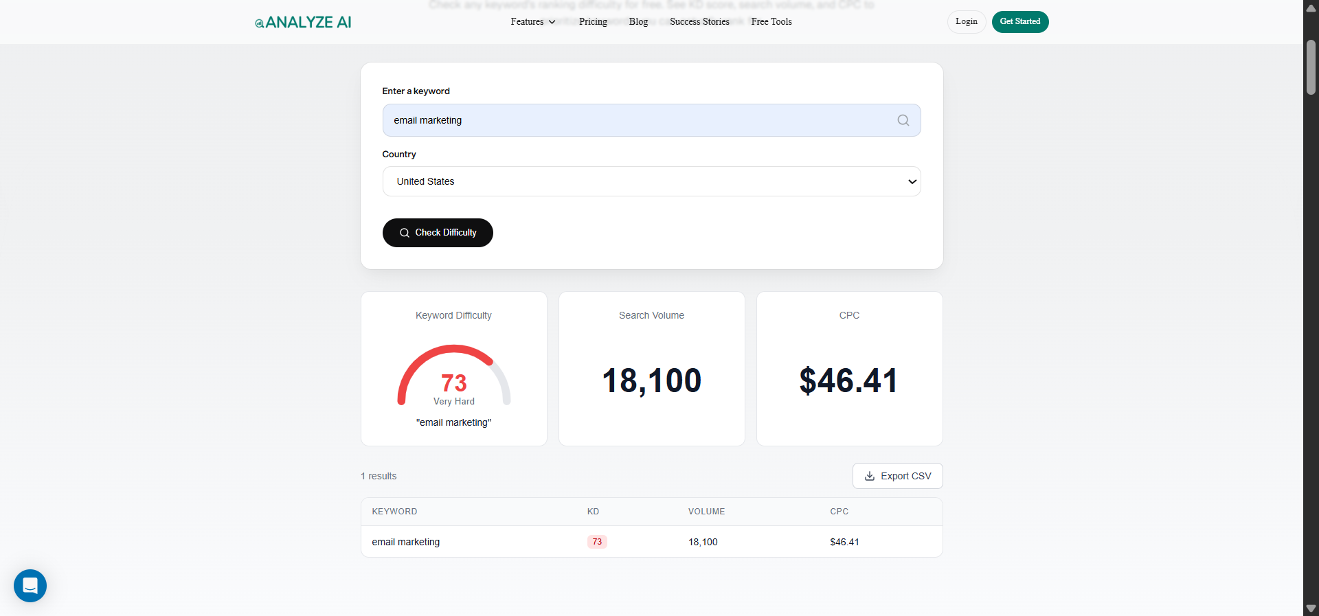 [Screenshot: Analyze AI Keyword Difficulty Checker showing a keyword with difficulty score]