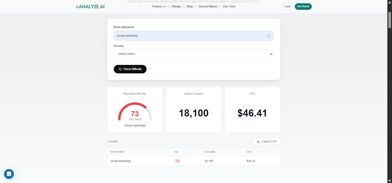 [Screenshot: Analyze AI Keyword Difficulty Checker showing a keyword with difficulty score]
