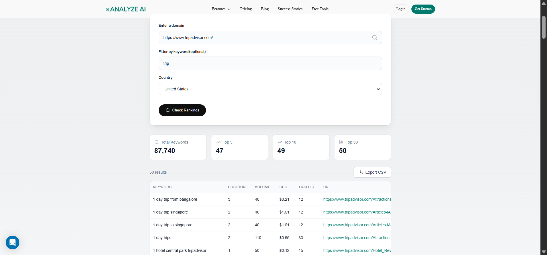 [Screenshot: Analyze AI Keyword Rank Checker showing keyword positions over time]