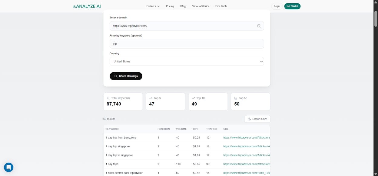 [Screenshot: Analyze AI Keyword Rank Checker showing keyword positions over time]