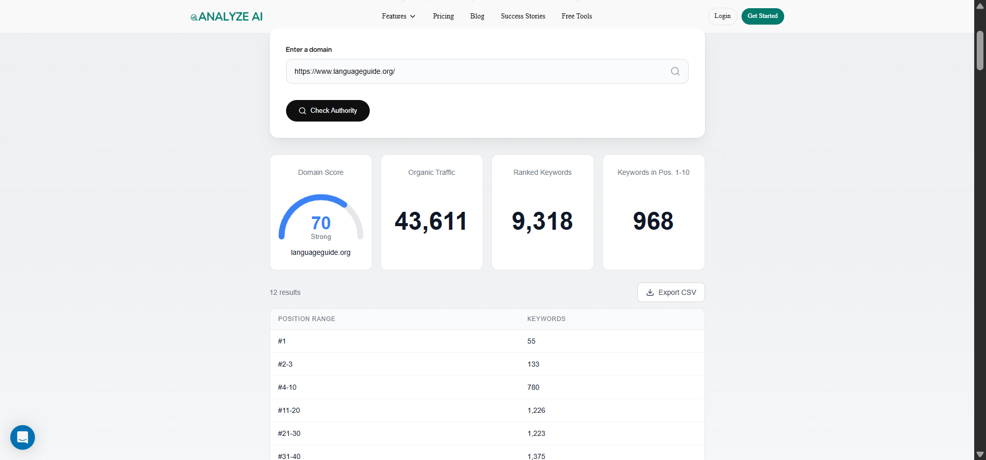 [Screenshot: Analyze AI Website Traffic Checker showing estimated traffic for a nonprofit site]