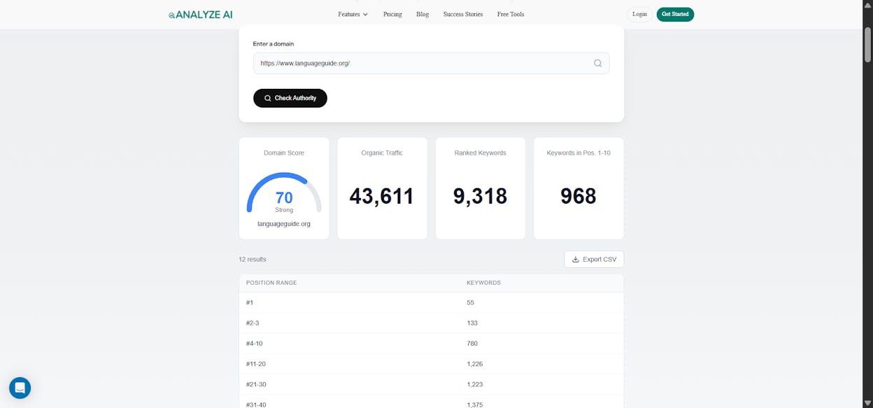 [Screenshot: Analyze AI Website Traffic Checker showing estimated traffic for a nonprofit site]