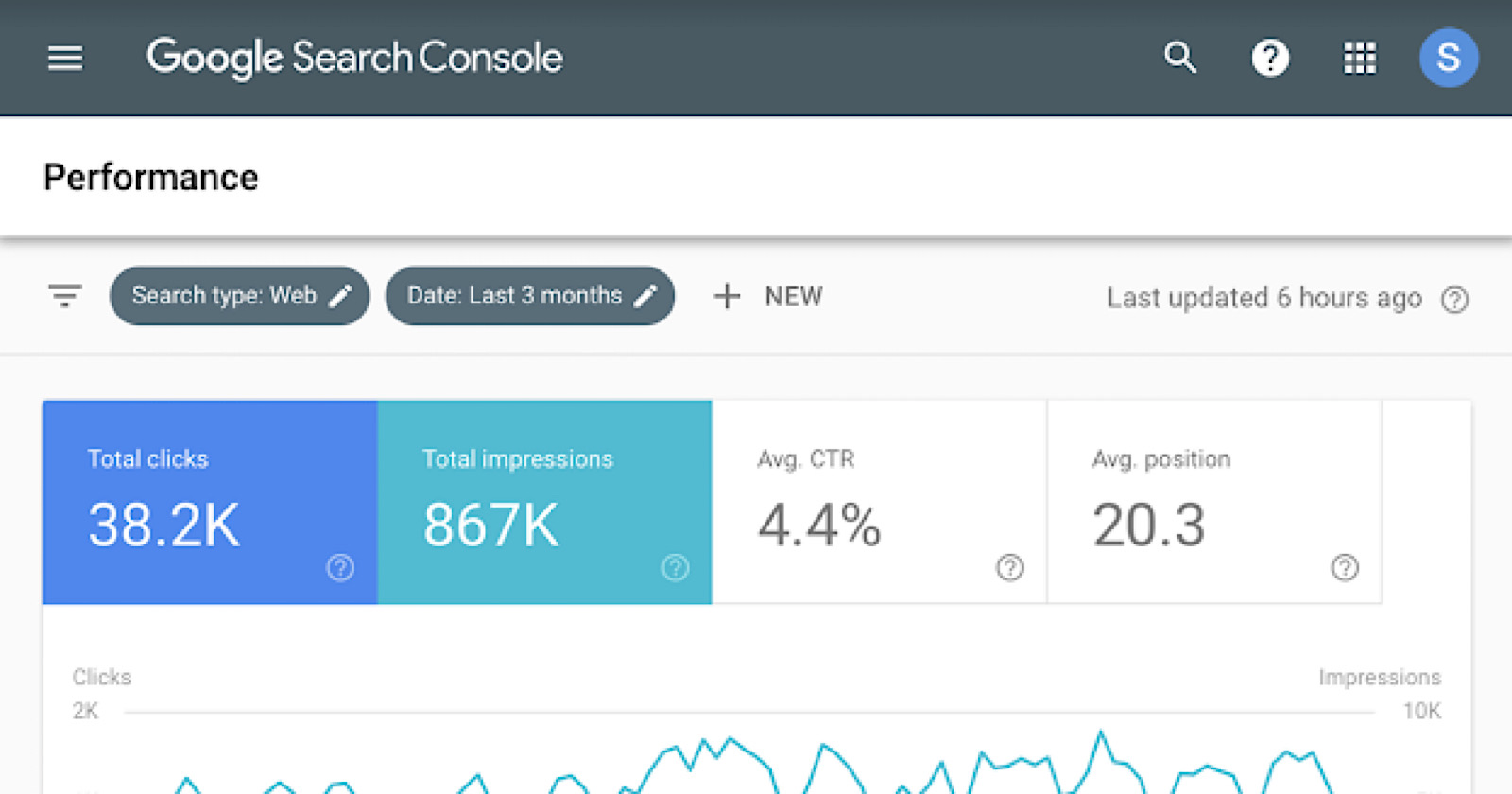 [Screenshot: Google Search Console Performance report with date range selector and scorecard metrics visible]