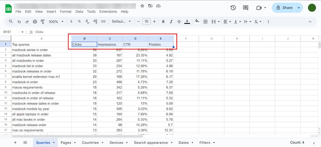 [Screenshot: Google Search Console table filtered by position < 6 and low CTR, sorted by impressions]