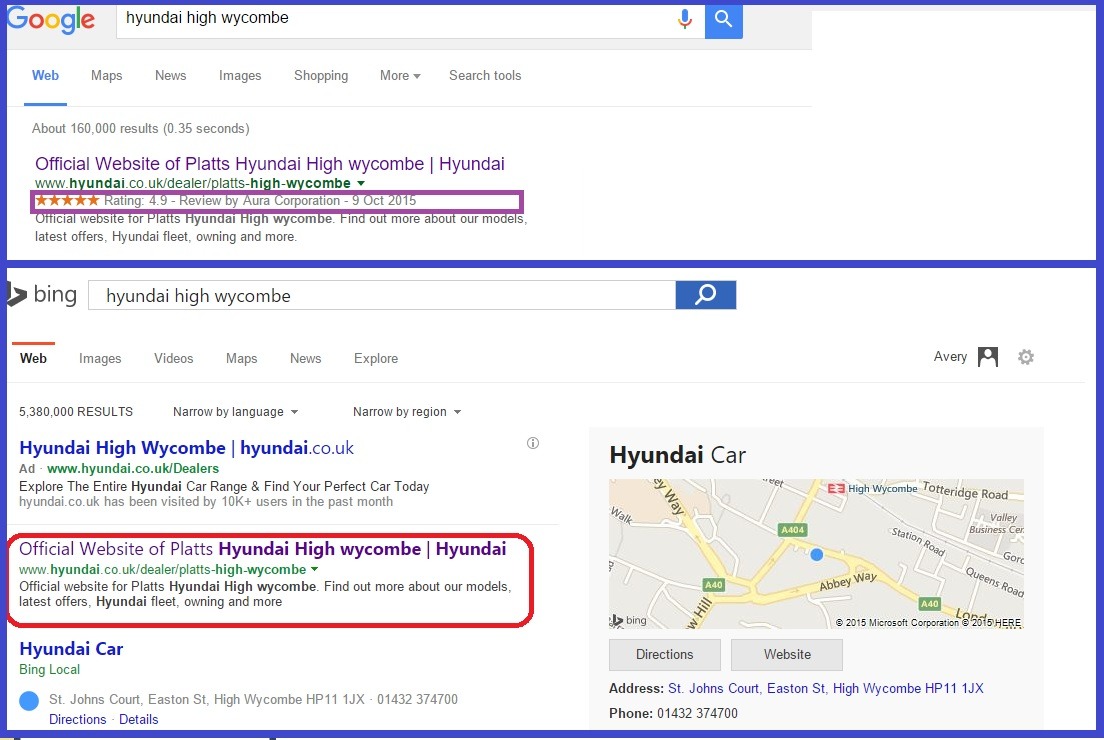 [Screenshot: Google SERP showing a result with rich snippets including star ratings and FAQ accordion compared to a plain listing]