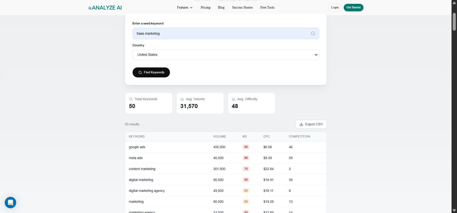 [Screenshot of a keyword research tool interface showing search volume, keyword difficulty, and related keywords for a target query]