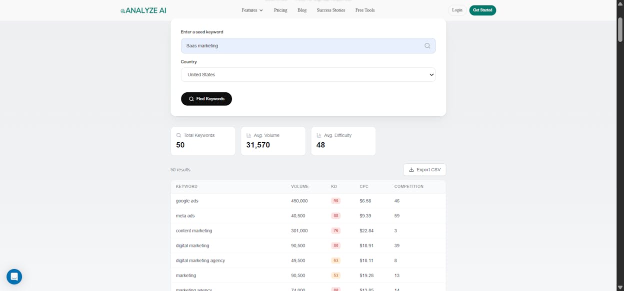 [Screenshot of a keyword research tool interface showing search volume, keyword difficulty, and related keywords for a target query]