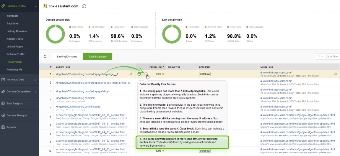 [Screenshot: Example of a backlink analysis tool showing an anchor text distribution report with obvious spam anchors highlighted]