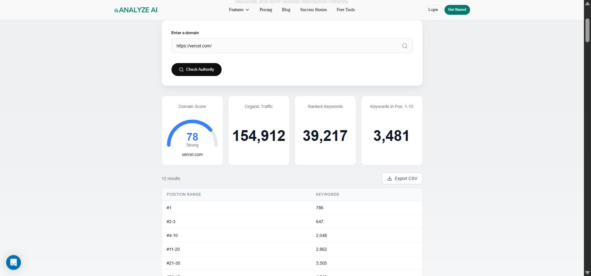 [Screenshot: Analyze AI Website Authority Checker showing domain authority metrics for a sample domain]