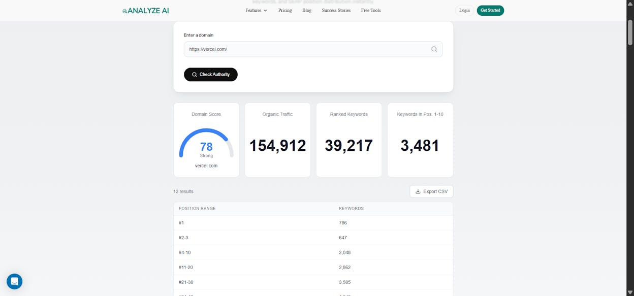 [Screenshot: Analyze AI Website Authority Checker showing domain authority metrics for a sample domain]