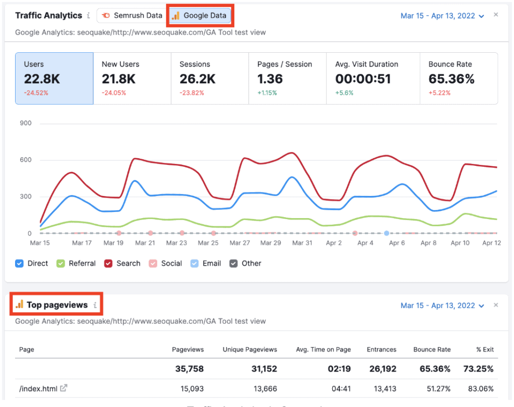 [Screenshot: SpyFu or Semrush showing a competitor&rsquo;s estimated paid traffic and ad spend over time]