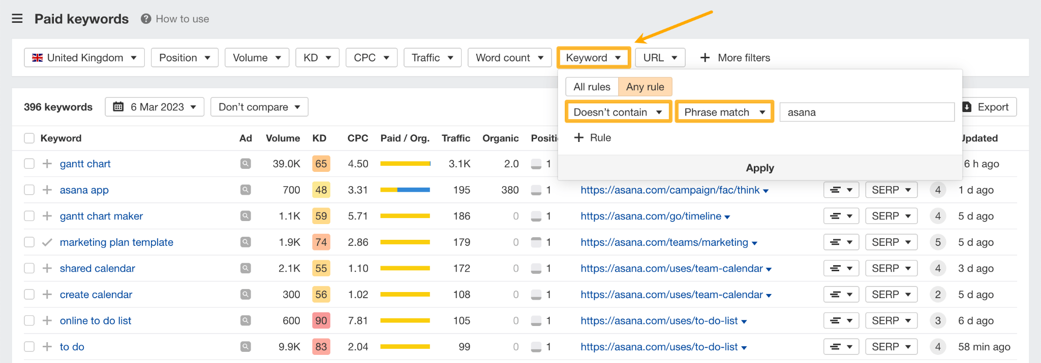 [Screenshot: A paid keywords report showing keywords, CPC, estimated traffic, and ad positions for a competitor]