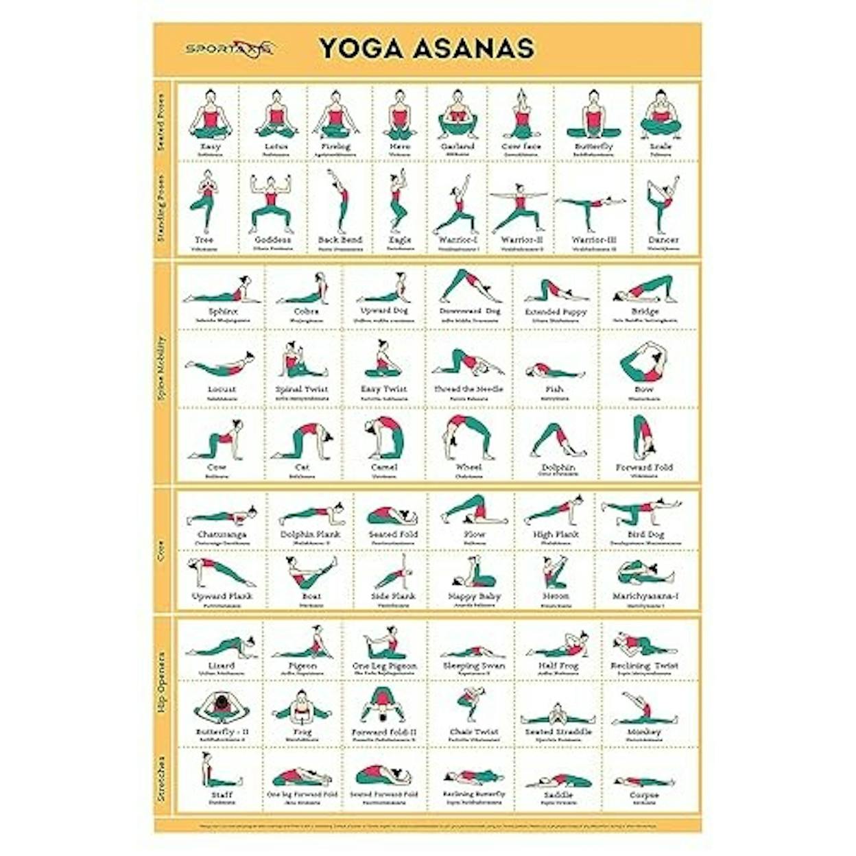 [Screenshot of Yoga Journal&rsquo;s A-Z yoga pose directory in table format with pose names, Sanskrit names, and pose types]