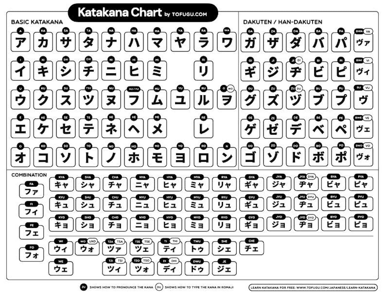 [Screenshot of Tofugu&rsquo;s Learn Japanese pillar page showing the progress-based structure and CTA buttons]