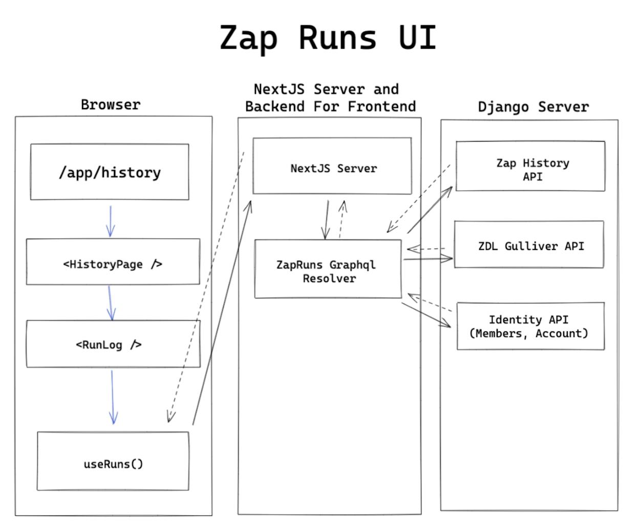[Screenshot of Zapier&rsquo;s remote work pillar page showing its simple hub-and-spoke layout]