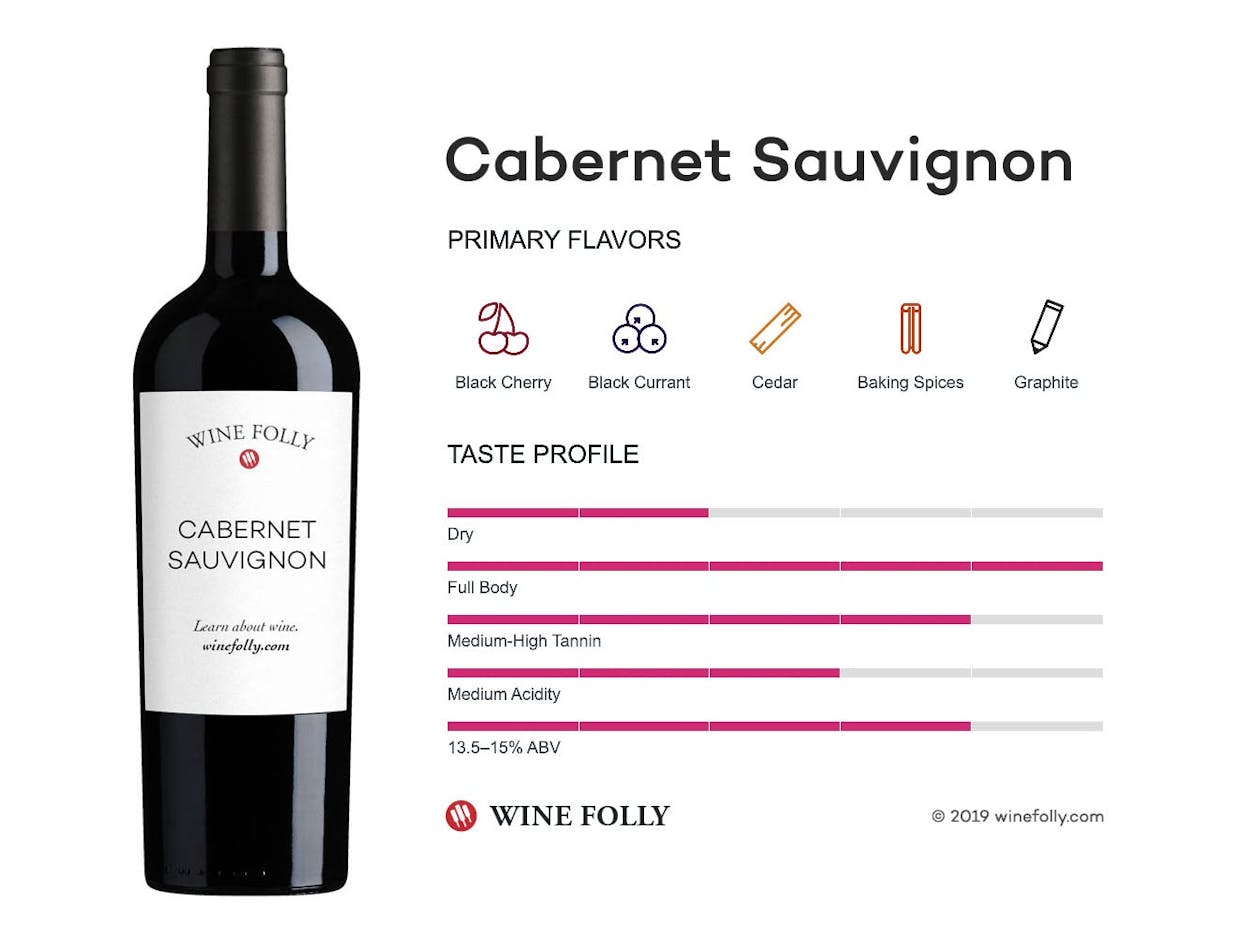 [Screenshot of Wine Folly&rsquo;s beginner wine guide showing section links and a book CTA]