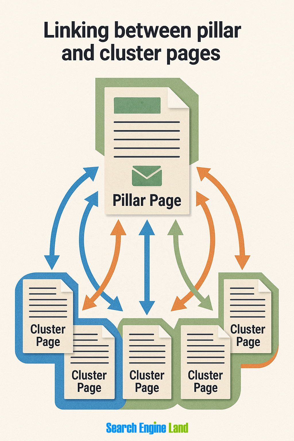[Screenshot of Search Engine Land&rsquo;s SEO pillar page showing its chapter-based structure with links to separate articles]