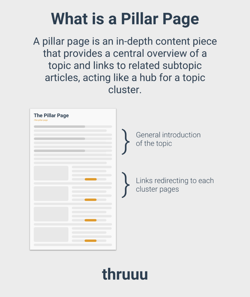 [Screenshot of a pillar page with a sticky table of contents sidebar]