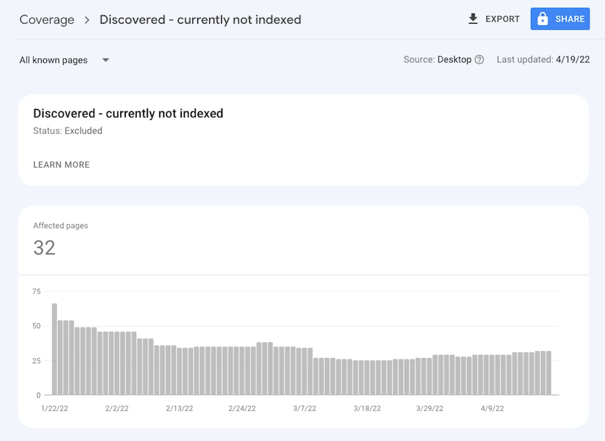 [Screenshot: Google Search Console Page Indexing report showing &ldquo;Discovered - currently not indexed&rdquo; status with the number of affected pages highlighted]
