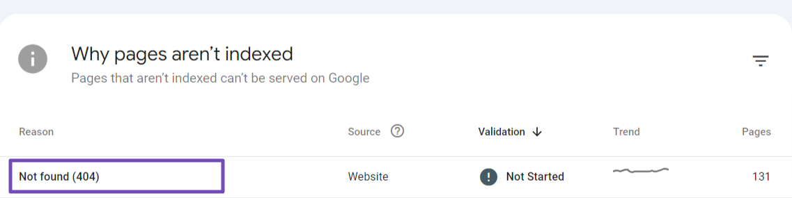 [Screenshot: The &ldquo;Why pages aren&rsquo;t indexed&rdquo; table in GSC with &ldquo;Discovered - currently not indexed&rdquo; row highlighted, showing the number of affected URLs]