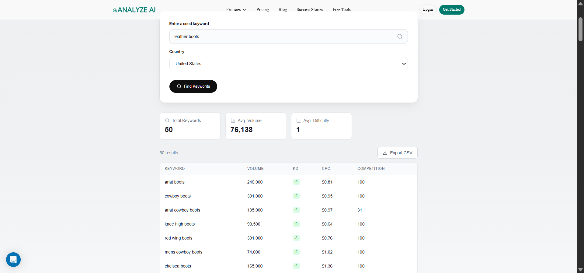 [Screenshot: Analyze AI Keyword Generator showing results for &ldquo;leather boots&rdquo; with volume, difficulty, and CPC data]