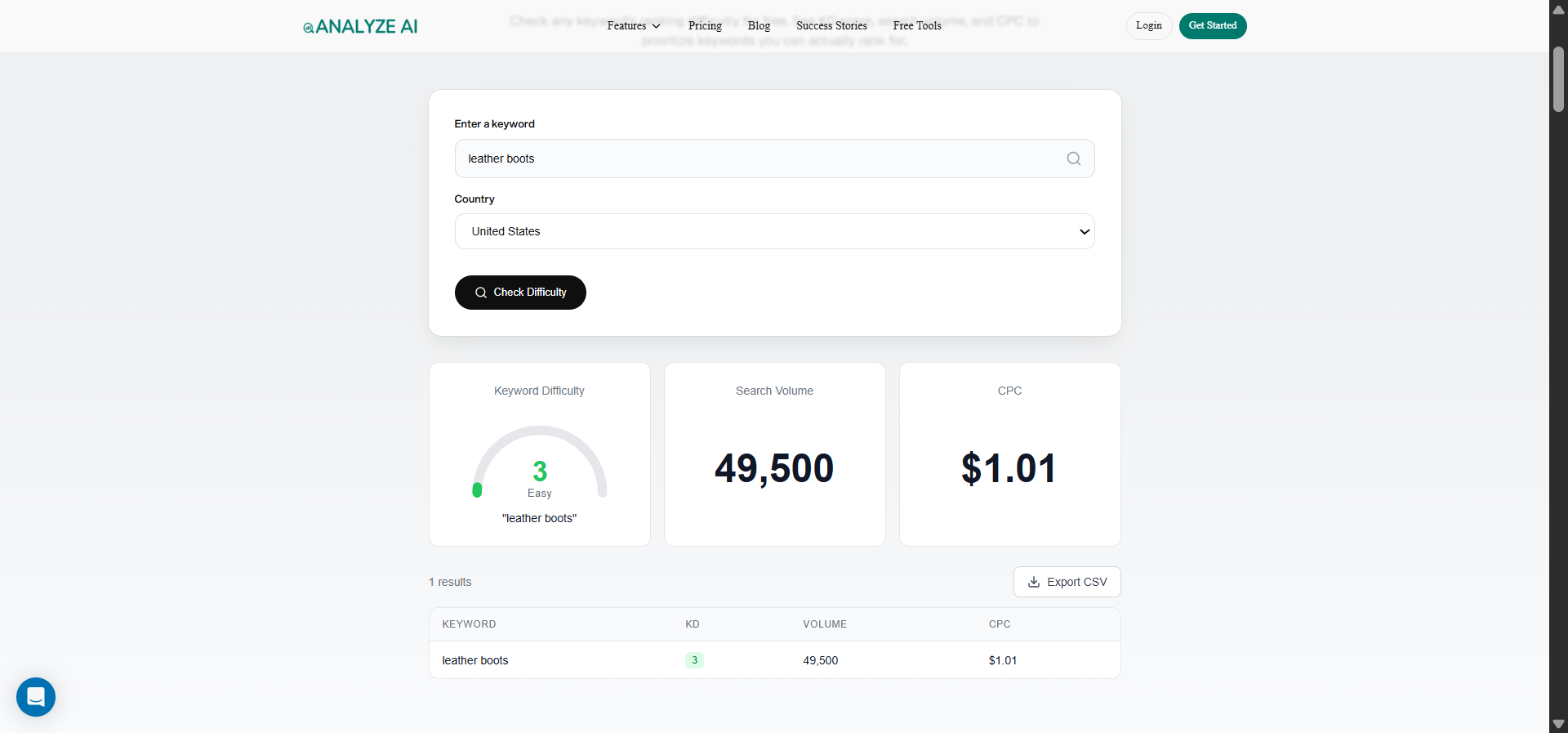 [Screenshot: Analyze AI Keyword Difficulty Checker showing difficulty score for a product keyword]