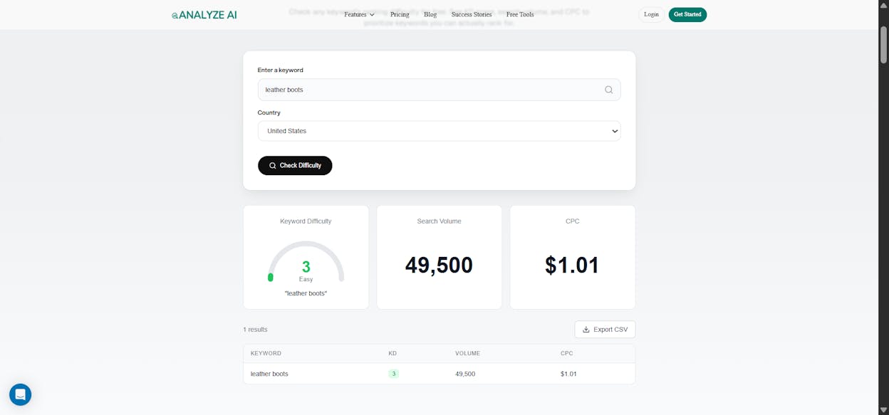 [Screenshot: Analyze AI Keyword Difficulty Checker showing difficulty score for a product keyword]