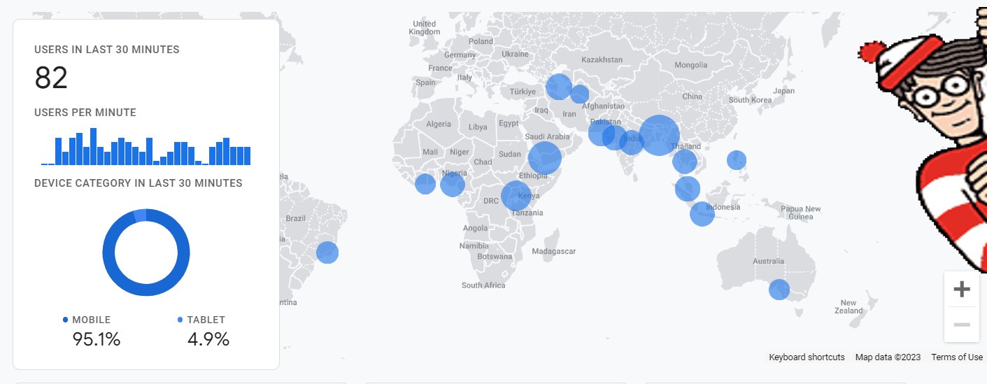 [Screenshot: Google Analytics showing geographic traffic distribution with non-English-speaking countries highlighted]