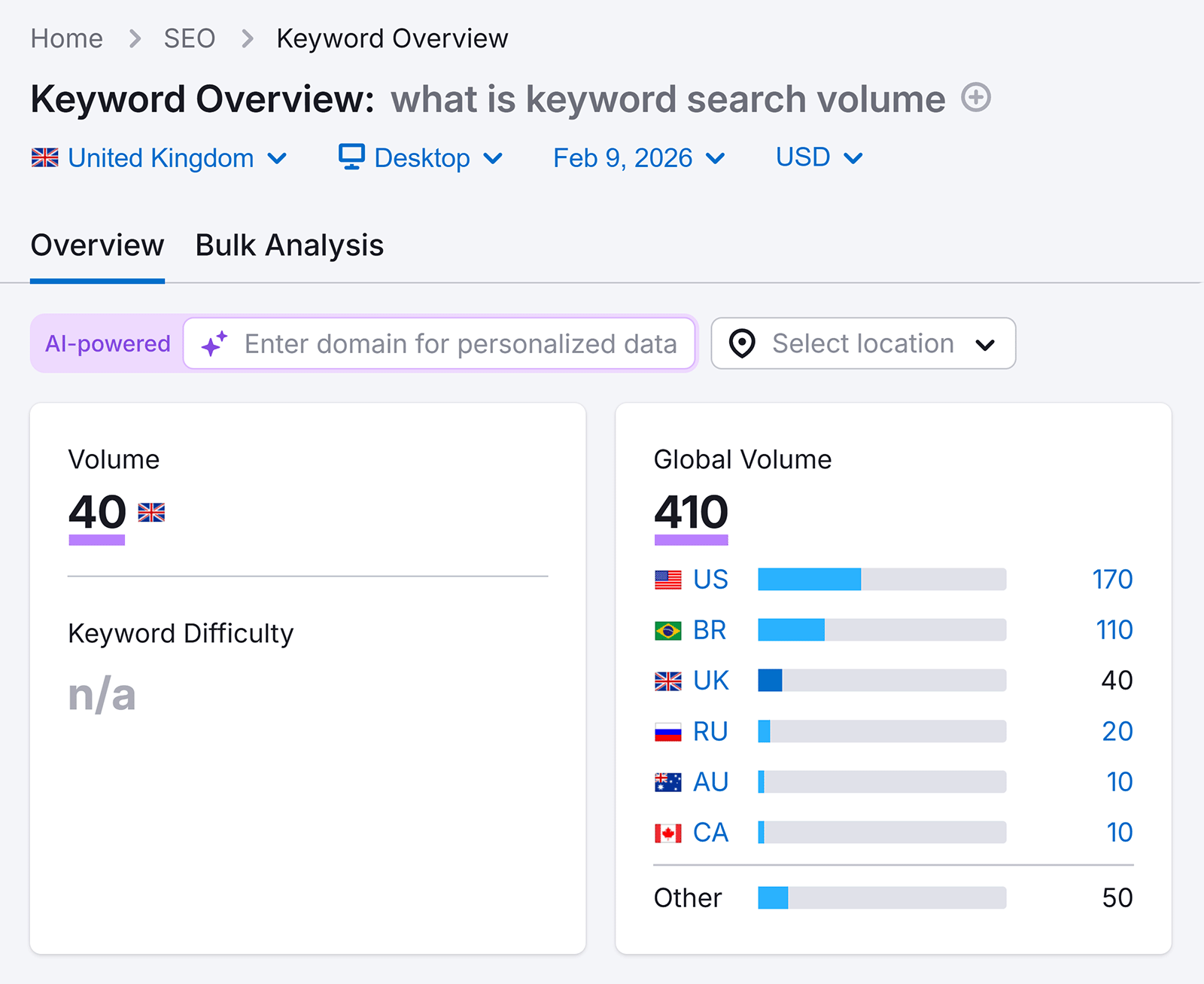 [Screenshot: Keyword Explorer showing search volume for a keyword across multiple countries]