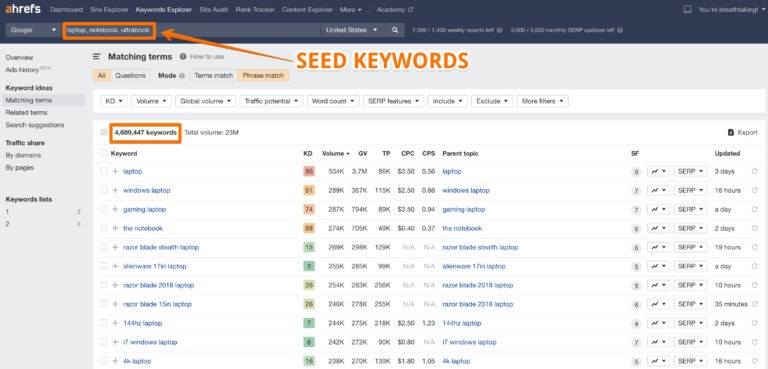 [Screenshot: A keyword research tool showing a seed keyword like &ldquo;pizza oven&rdquo; with a Questions filter applied, displaying results like &ldquo;how hot does a pizza oven get&rdquo; and &ldquo;what is the best pizza oven for home use&rdquo;]