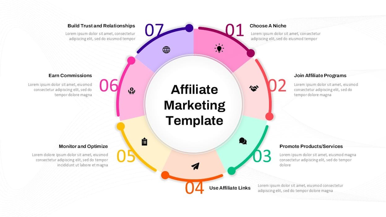 [Screenshot: Diagram showing the affiliate marketing and blogging cycle &mdash; reader searches &rarr; finds blog post &rarr; clicks affiliate link &rarr; makes purchase &rarr; blogger earns commission]