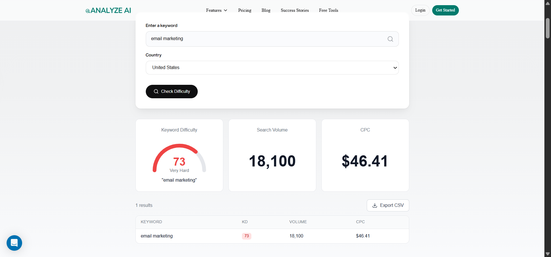 [Screenshot: Analyze AI&rsquo;s Keyword Difficulty Checker showing difficulty scores for sample niche keywords]