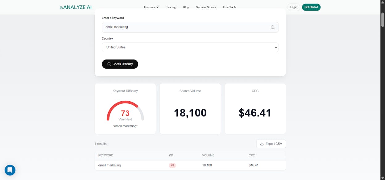 [Screenshot: Analyze AI&rsquo;s Keyword Difficulty Checker showing difficulty scores for sample niche keywords]