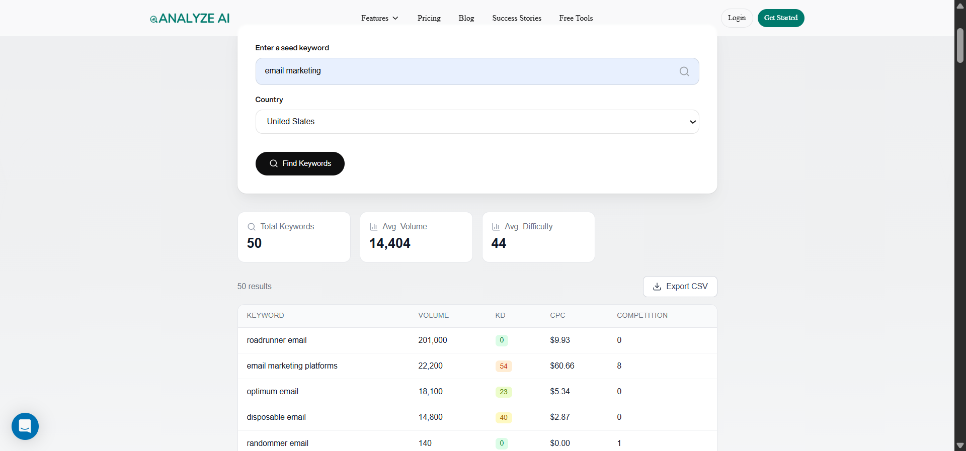 [Screenshot: Analyze AI&rsquo;s Keyword Generator tool showing keyword ideas, search volumes, and difficulty scores for a coffee-related seed keyword]