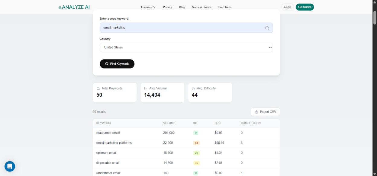 [Screenshot: Analyze AI&rsquo;s Keyword Generator tool showing keyword ideas, search volumes, and difficulty scores for a coffee-related seed keyword]