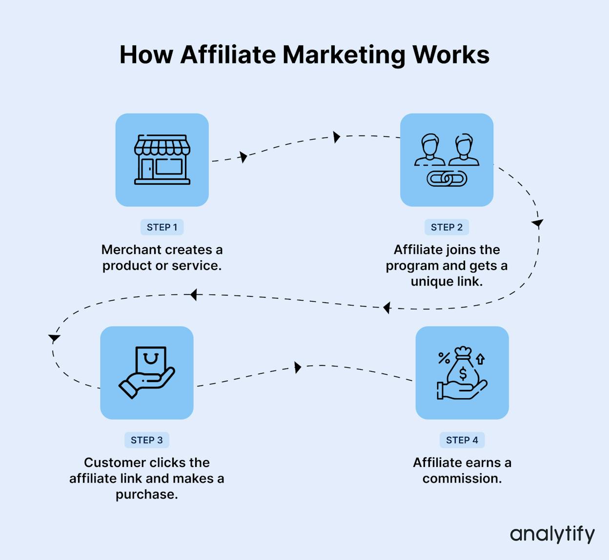 [Screenshot: Example of a well-structured affiliate review post with clear headings, a comparison table, and product images]