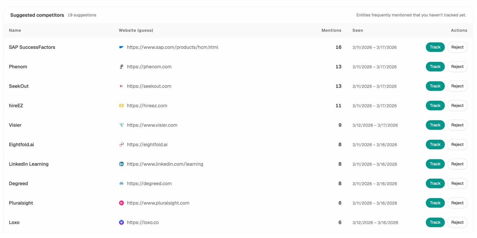 Analyze AI Competitors dashboard showing which brands AI engines recommend for specific prompts