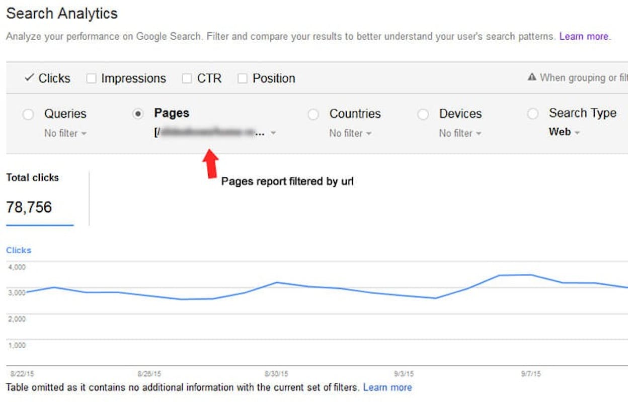[Screenshot: GSC Pages report filtered to Sitelinks, showing individual URLs with click and impression data]