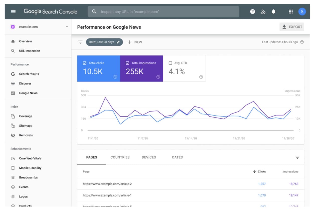 [Screenshot: Google Search Console Performance report filtered by URLs containing .pdf]