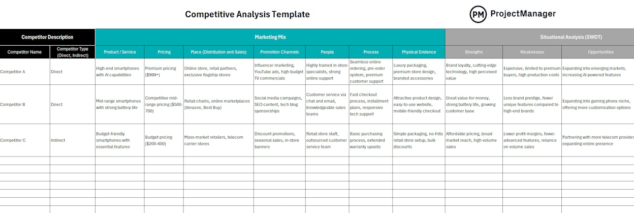 [Screenshot of competitive analysis spreadsheet template with tabs for competitors, share of voice, pricing, features, and reviews]